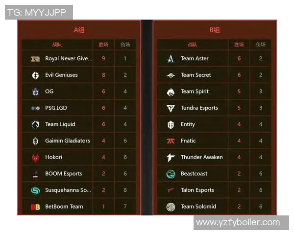 DOTA2赛季15聚焦IG战队灵活战术与电竞比分分析