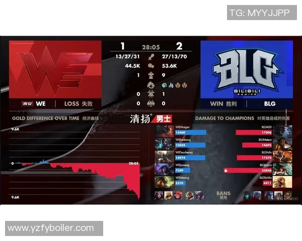 赛后分析BLG与WE团队协作的关键因素与策略总结