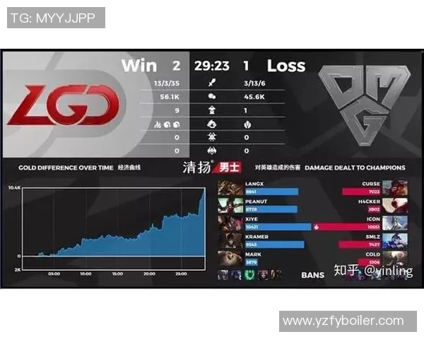 电竞比分世界大师赛中FPX团队经验表现的深度分析与点评实时新闻